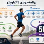 برنامه دویدن 5 کیلومتر