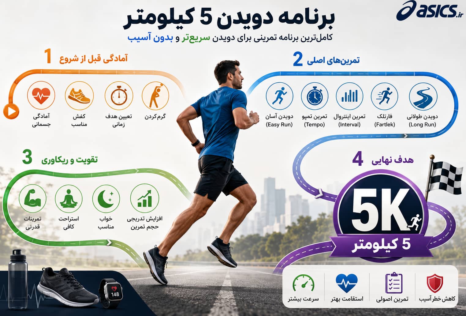 برنامه دویدن 5 کیلومتر؛ کامل‌ ترین برنامه تمرینی برای دویدن سریع‌تر و بدون آسیب