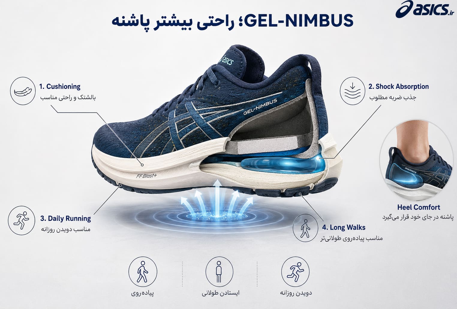GEL-NIMBUS کفشی مناسب برای راحتی بیشتر پاشنه