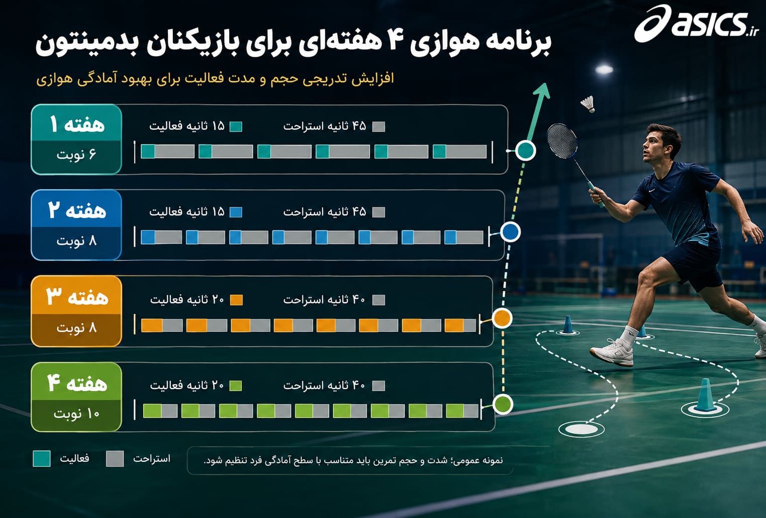 تمرینات هوازی برای بدمینتون و افزایش استقامت