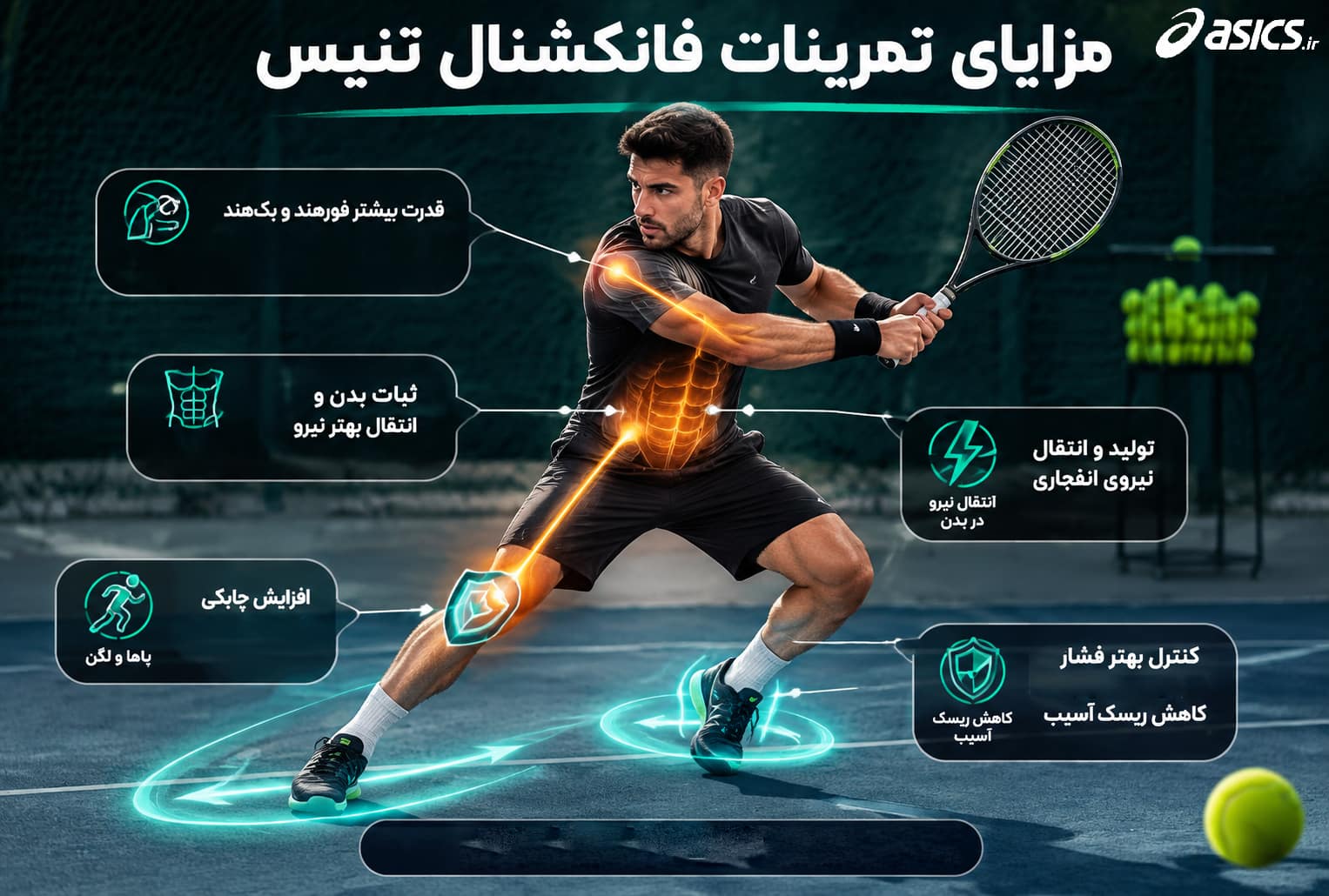 مزایای تمرینات فانکشنال برای تنیس