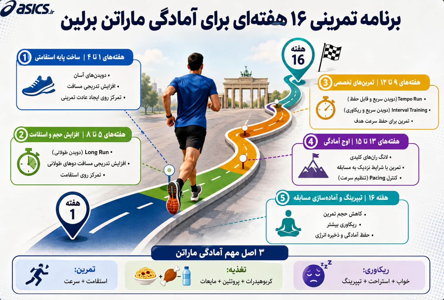 برای ماراتن برلین چگونه تمرین کنیم؟