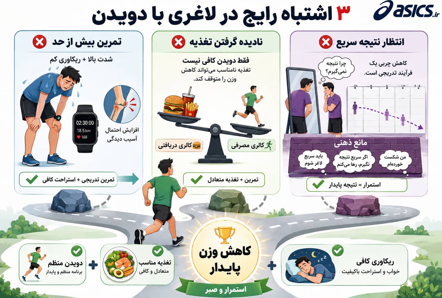 اشتباهات رایج در لاغری با دویدن
