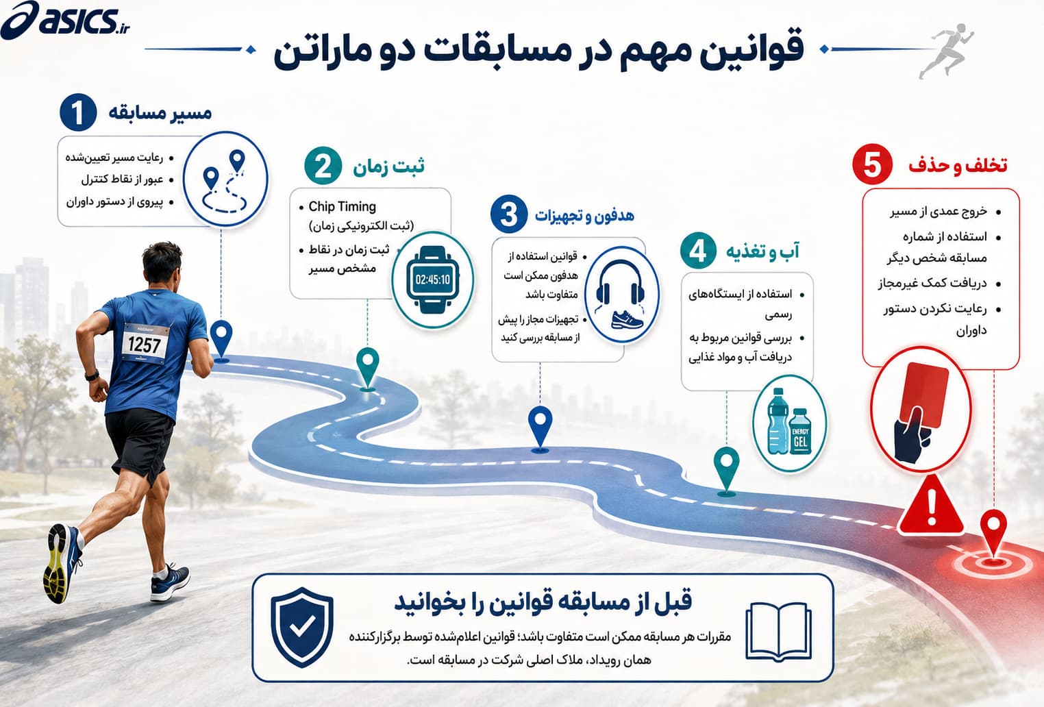 قوانین مسابقات دو ماراتن