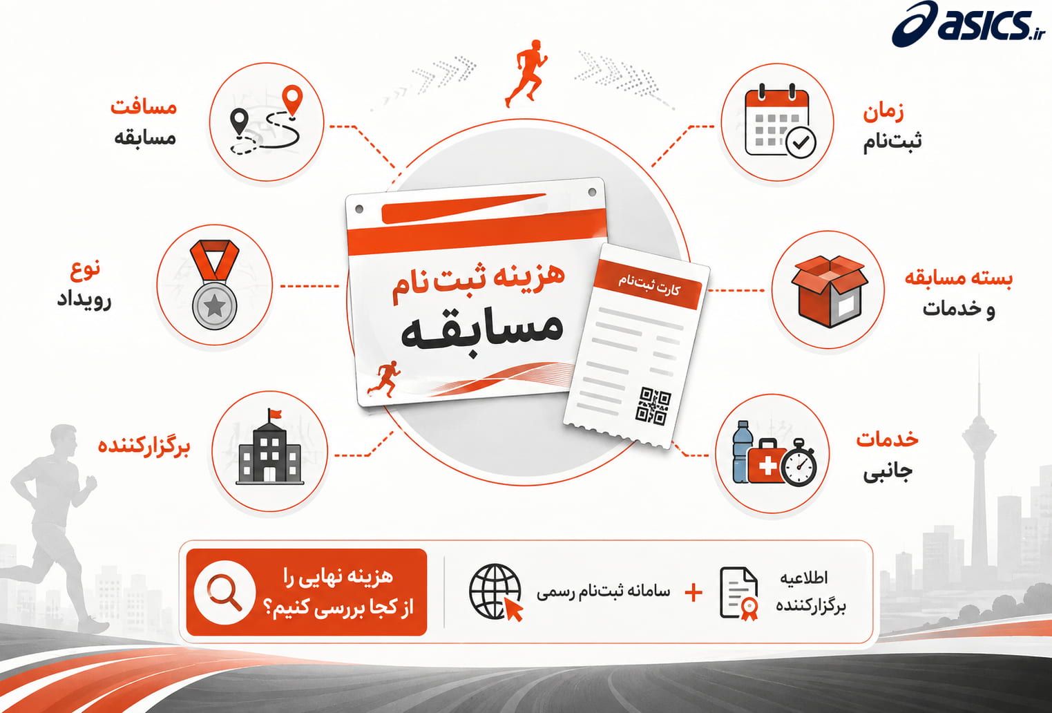 هزینه شرکت در مسابقات دو ماراتن ایران