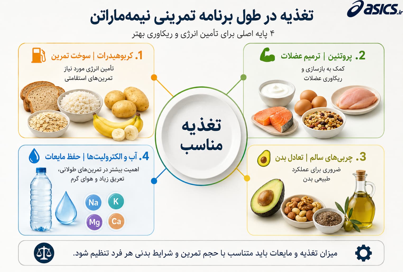 تغذیه در طول برنامه تمرینی نیمه ماراتن
