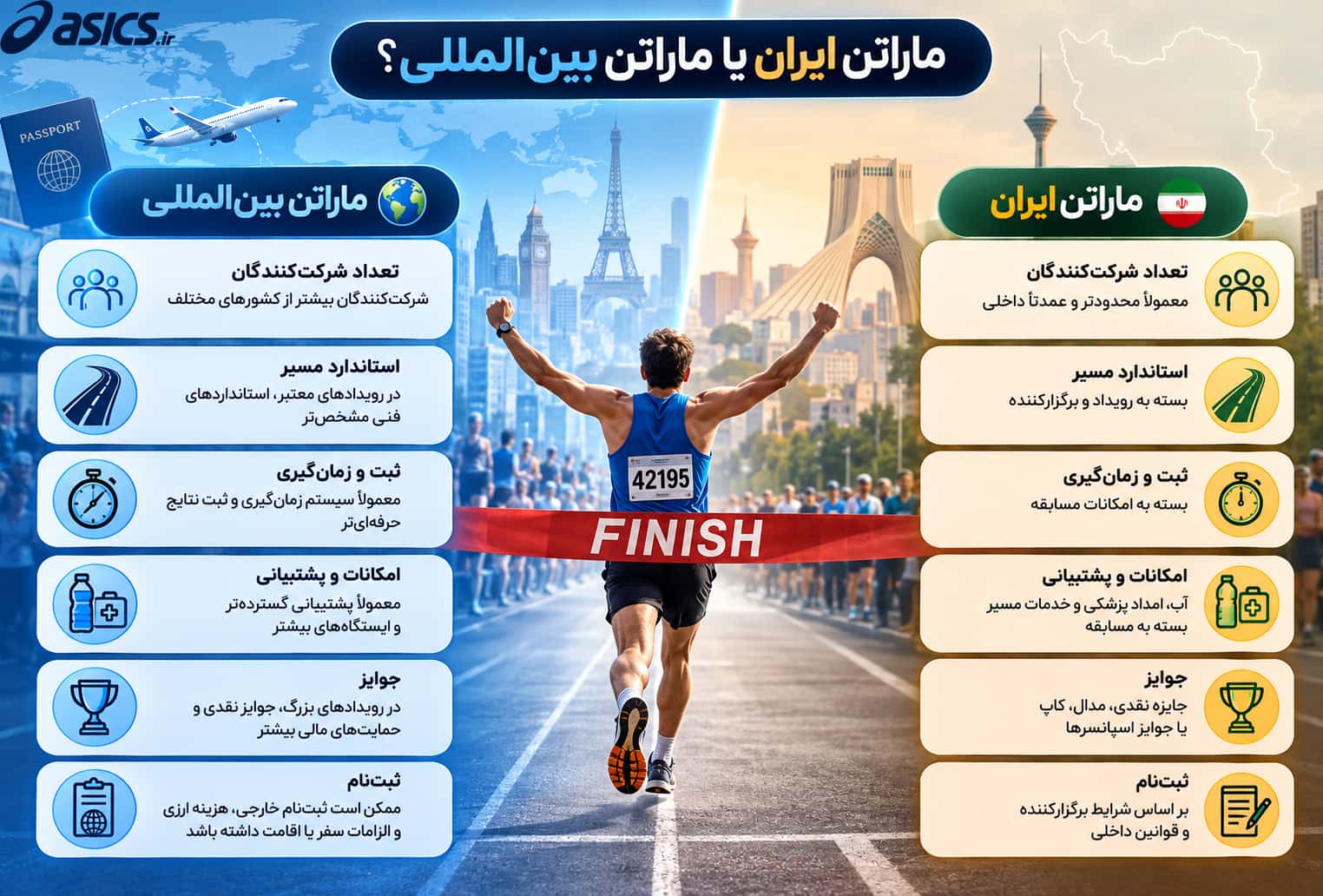 تفاوت مسابقات ماراتن ایران با ماراتن‌های بین‌المللی
