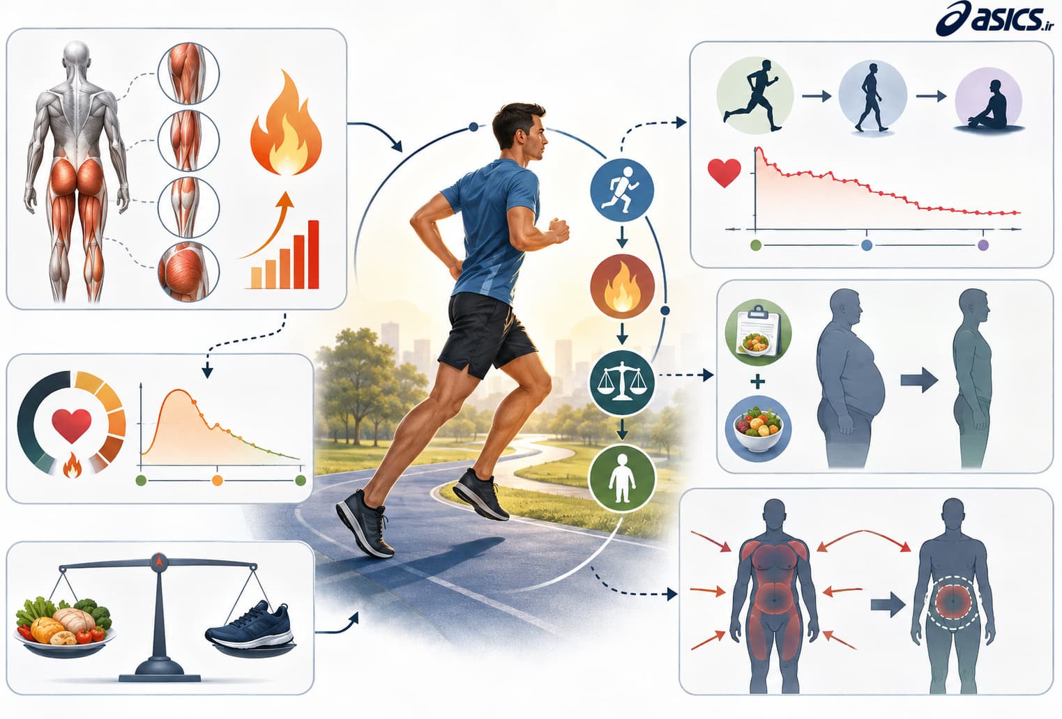 دویدن چگونه باعث لاغری میشود؟