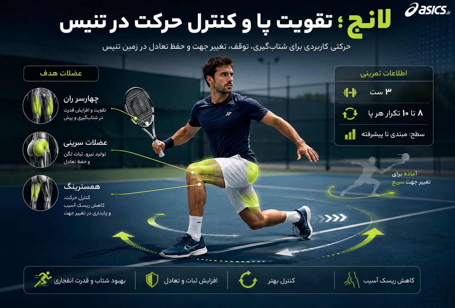 تقویت پاها و کنترل حرکت با لانج