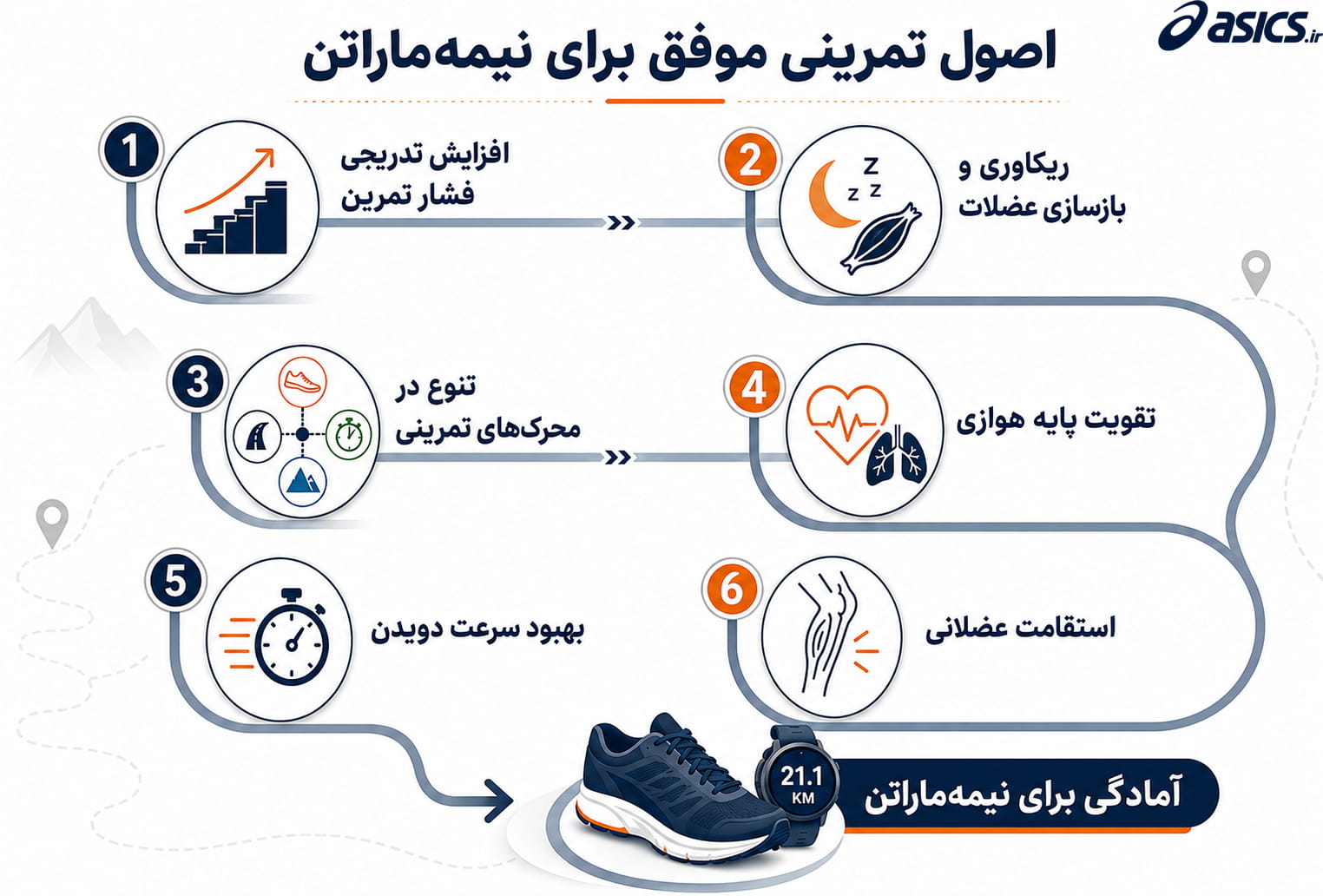 اصول برنامه تمرینی دوی نیمه ماراتن