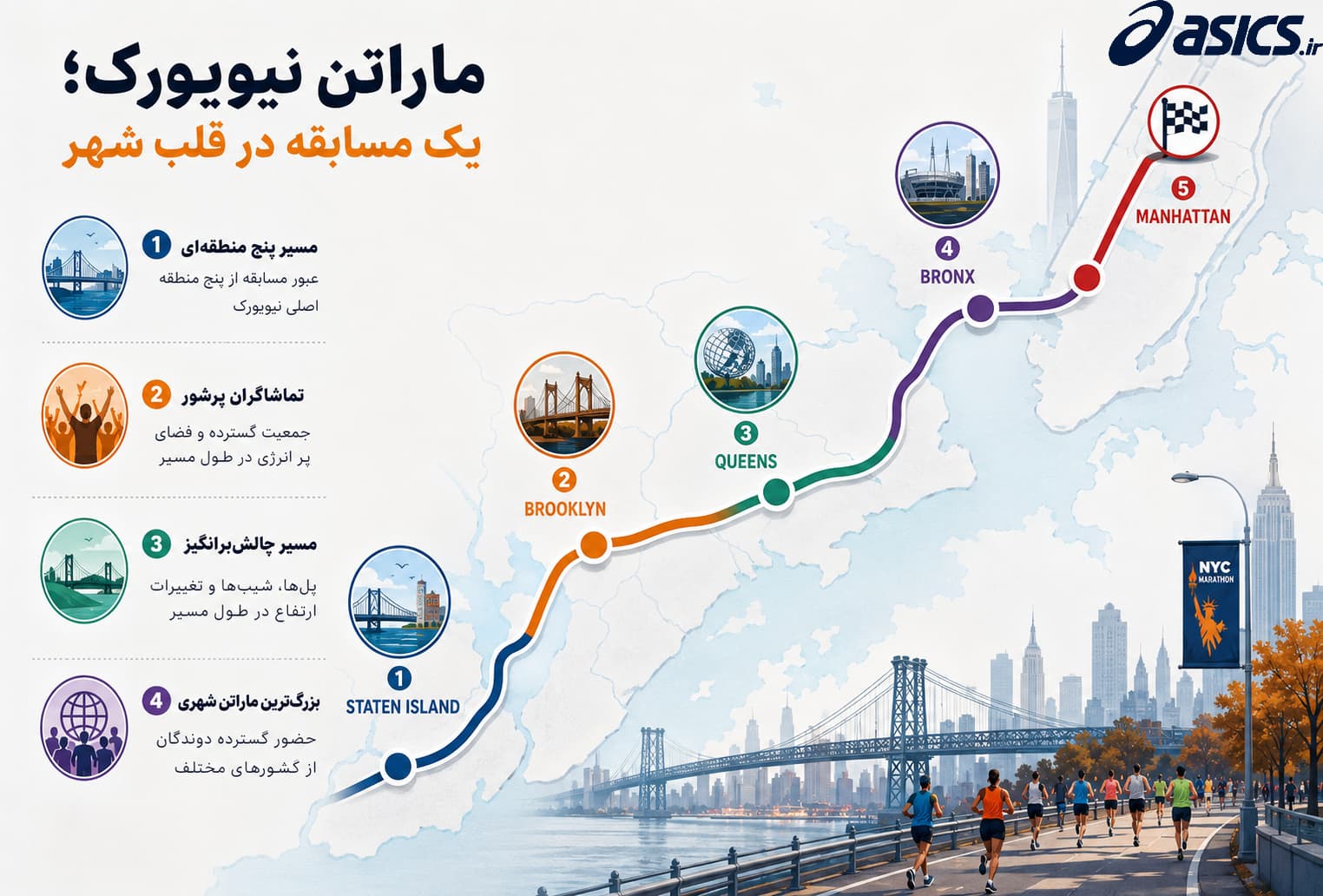 ماراتن نیویورک