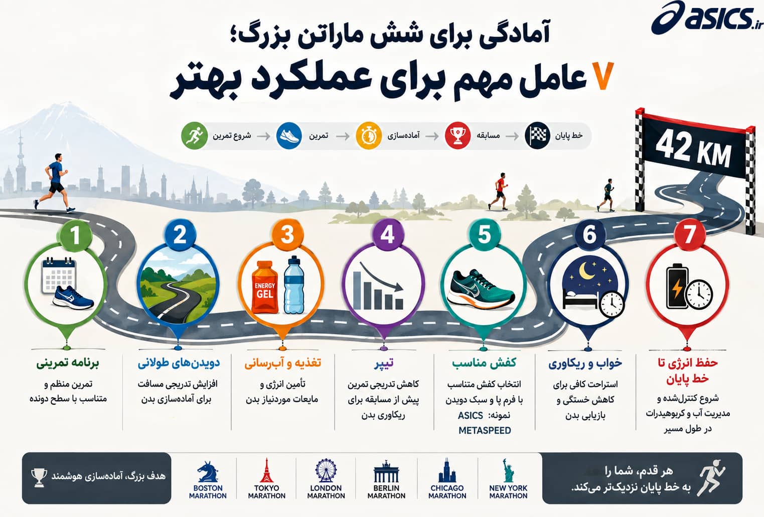 چگونه برای شرکت در شش ماراتن بزرگ آماده شویم؟