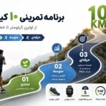 برنامه دویدن 10 کیلومتر