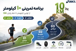 برنامه دویدن 10 کیلومتر
