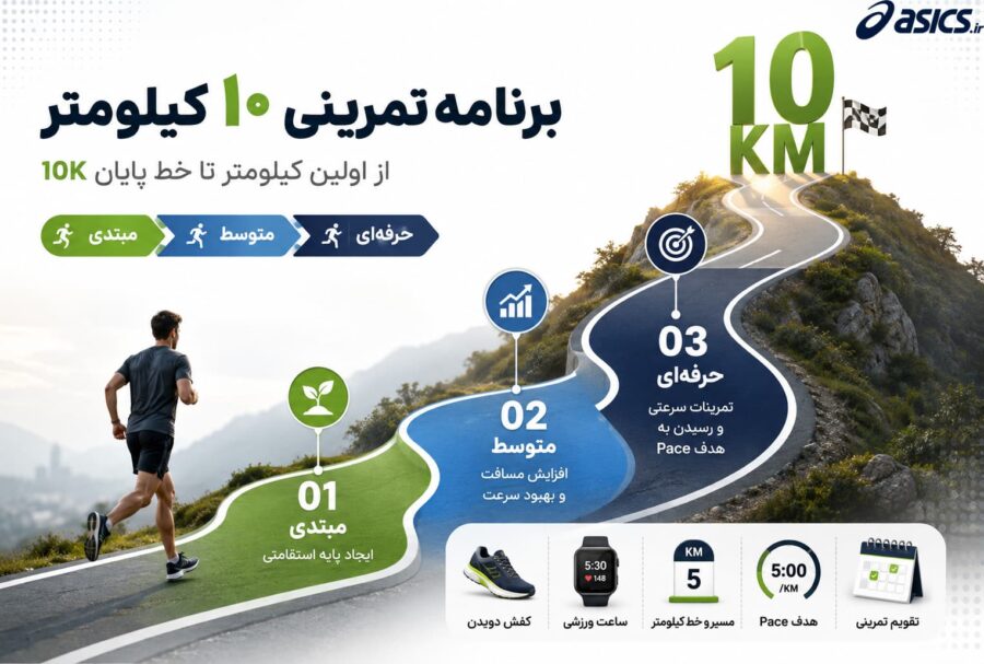 برنامه دویدن 10 کیلومتر
