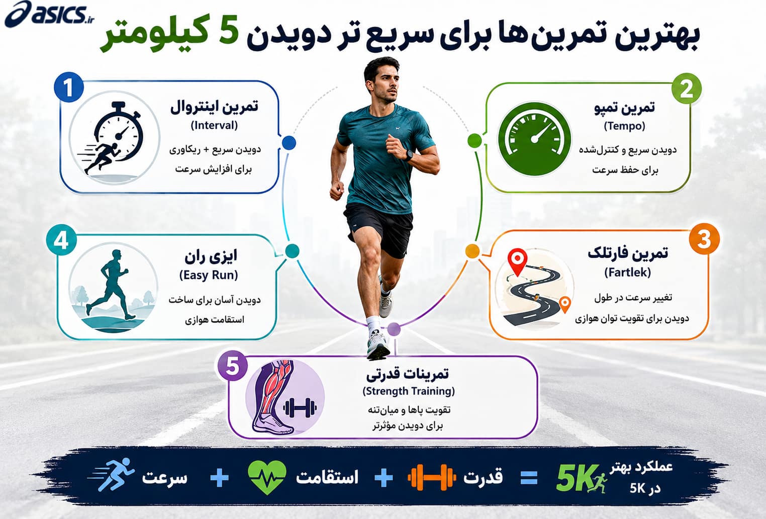 بهترین تمرین‌ها برای سریع‌تر دویدن 5 کیلومتر