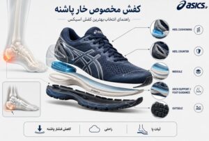 کفش مخصوص خار پاشنه