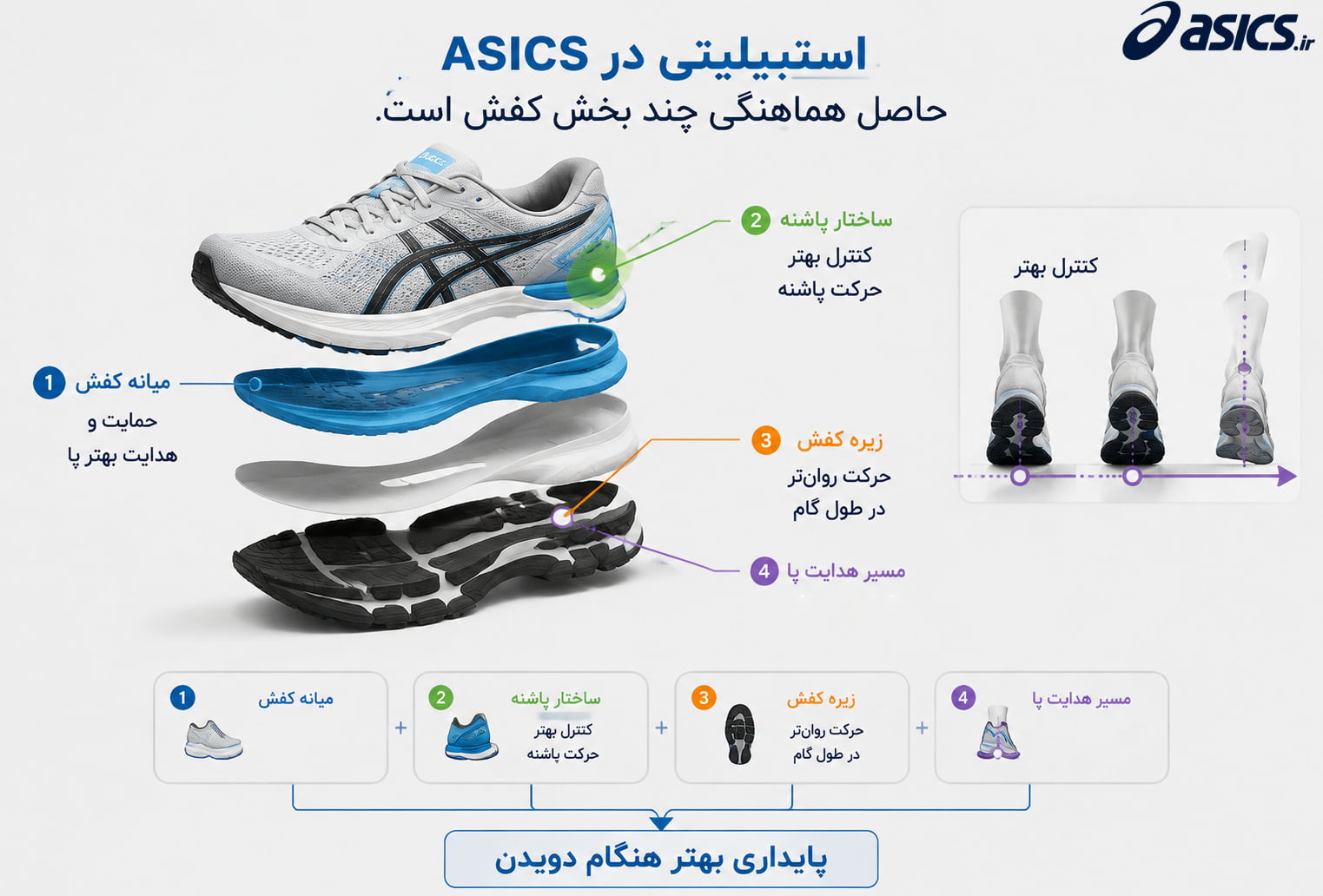 فناوری‌های استبیلیتی در کفش‌های ASICS