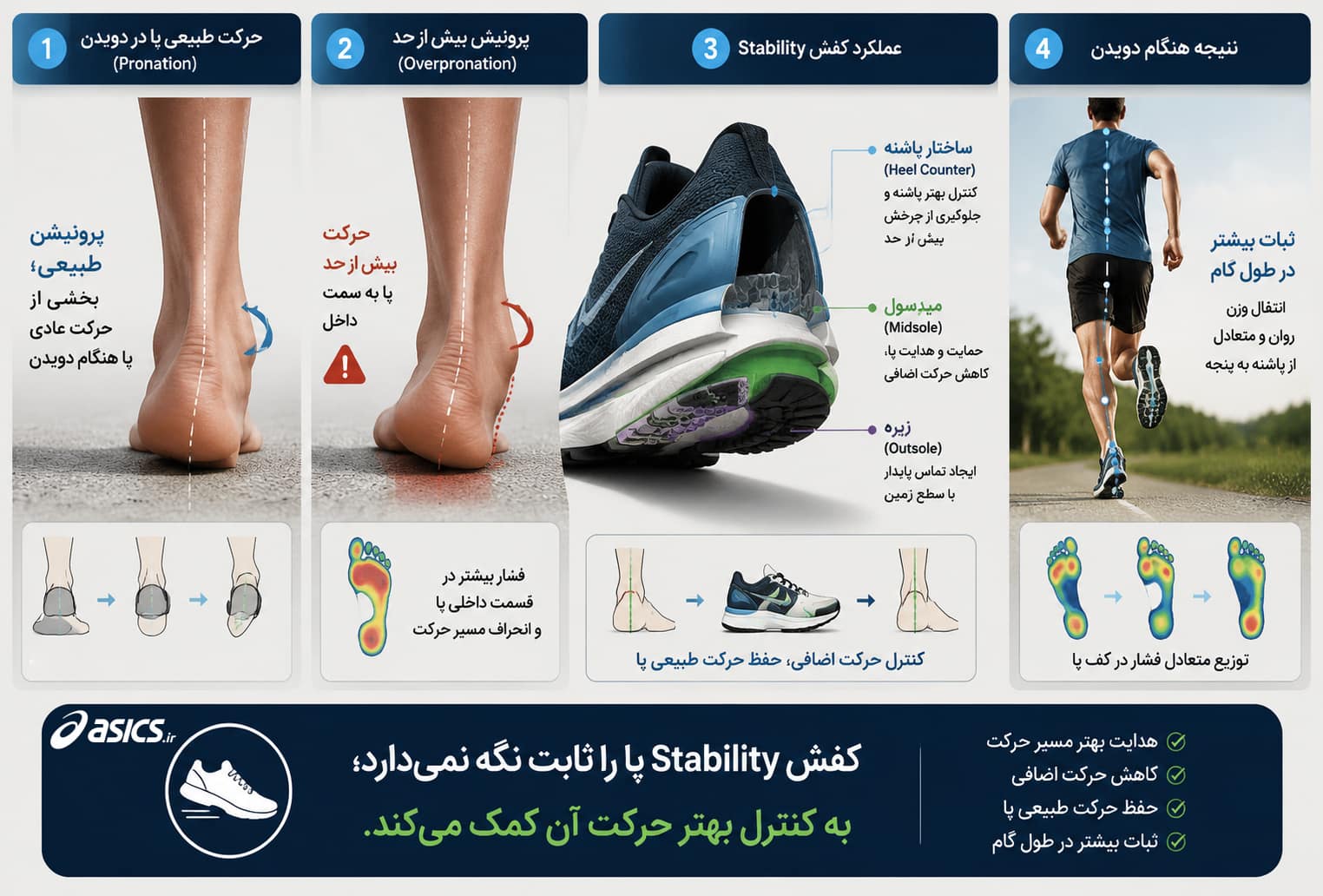  ویژگی پایداری در کفش چگونه عمل می‌کند؟