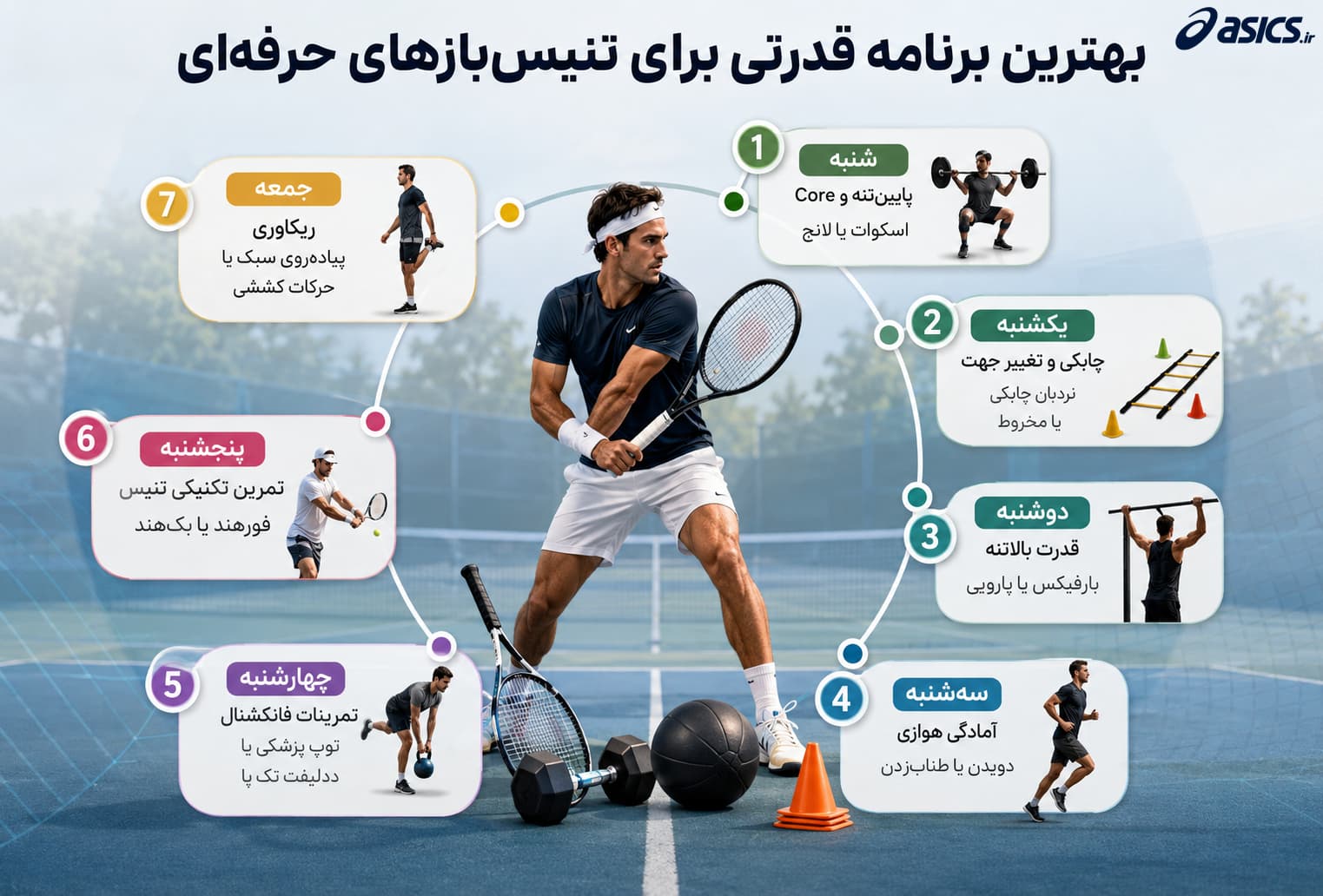 بهترین برنامه قدرتی برای تنیس‌ بازهای حرفه‌ای
