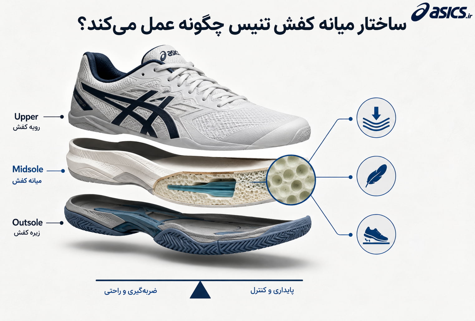 Midsole Structure (ساختار میانه کفش)
