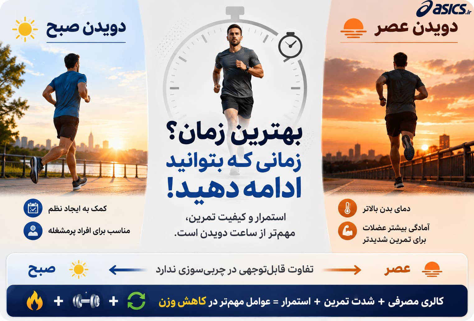 بهترین زمان دویدن برای لاغری
