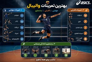 بهترین تمرینات والیبال