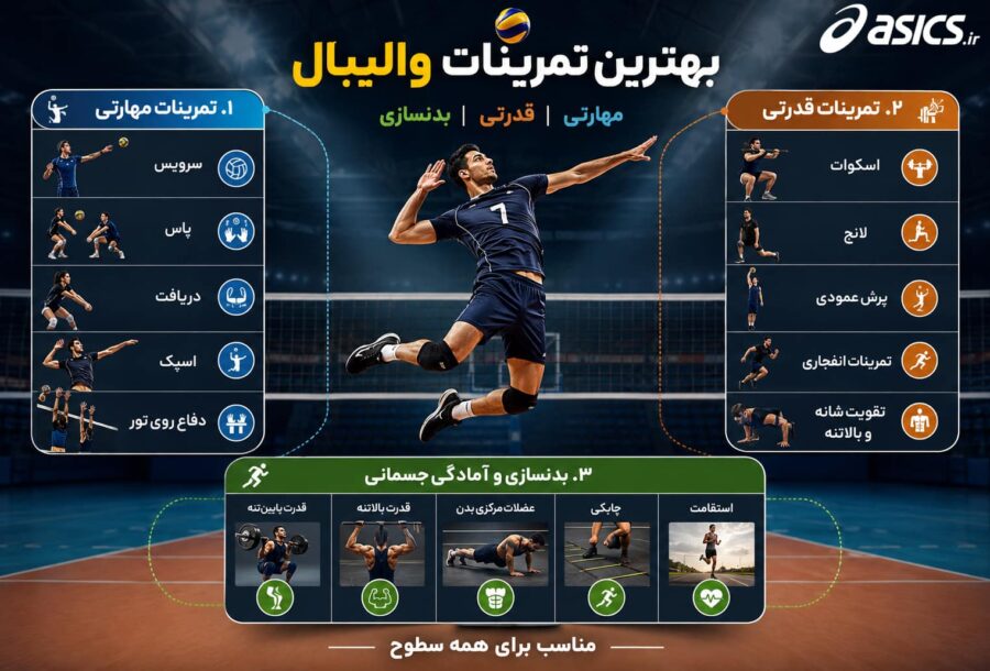 بهترین تمرینات والیبال