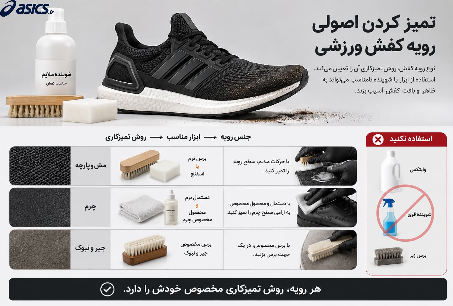 تمیزکاری اصولی و افزایش طول عمر کفش ورزشی