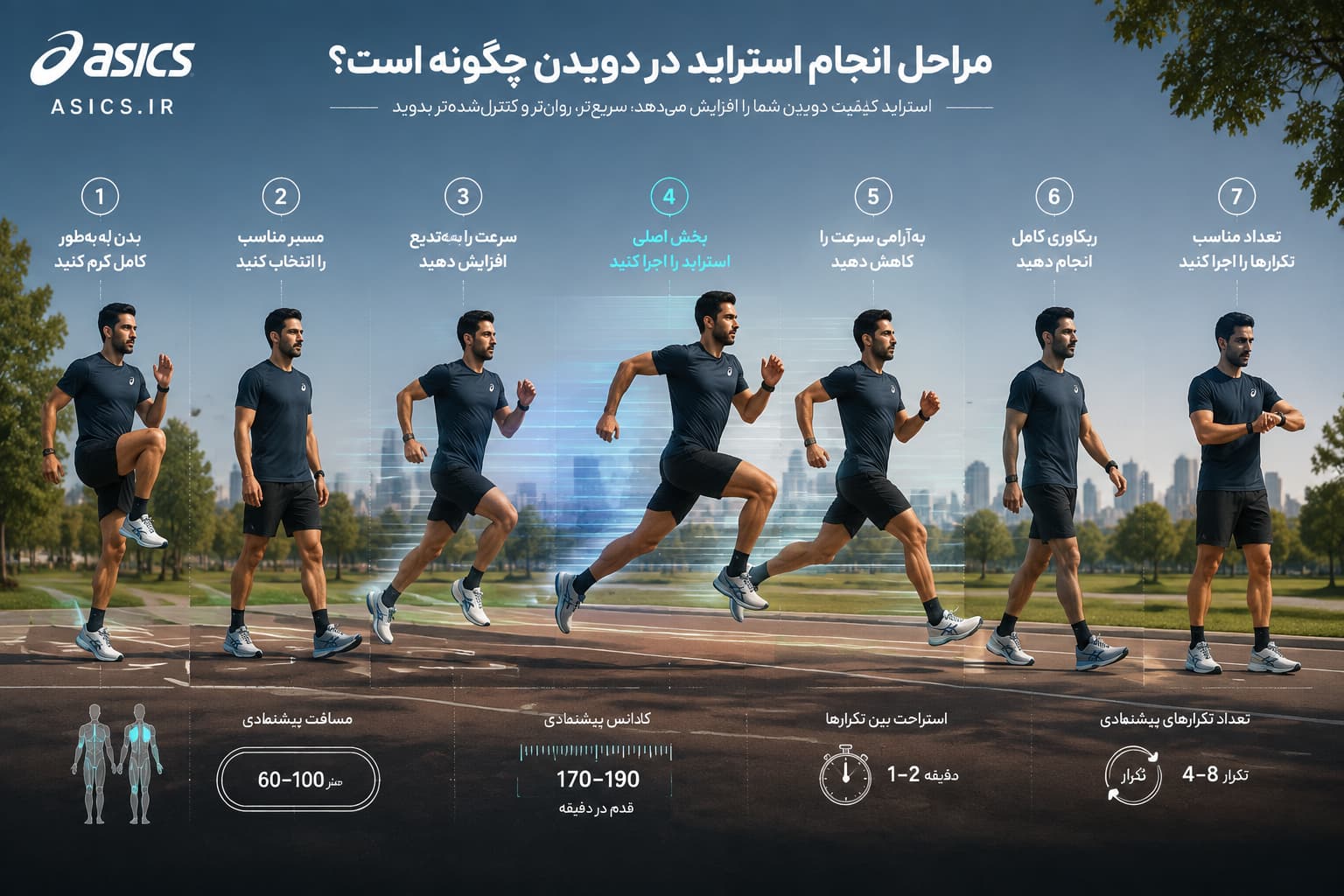 مراحل انجام استراید در دویدن چگونه است؟