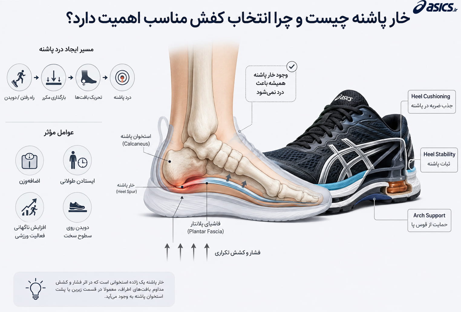 خار پاشنه چیست و چرا انتخاب کفش مناسب اهمیت دارد؟