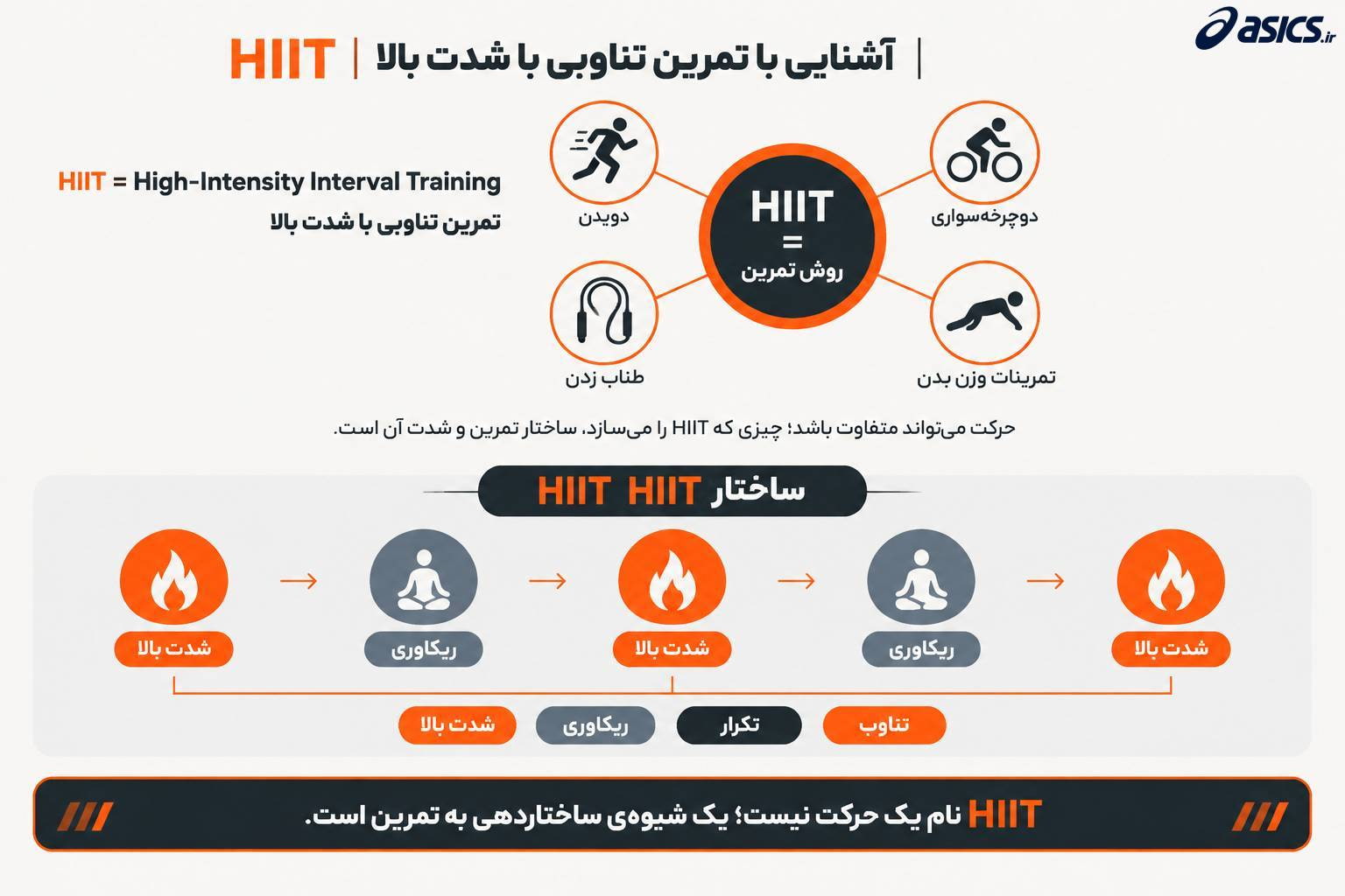 HIIT مخفف چیست؟