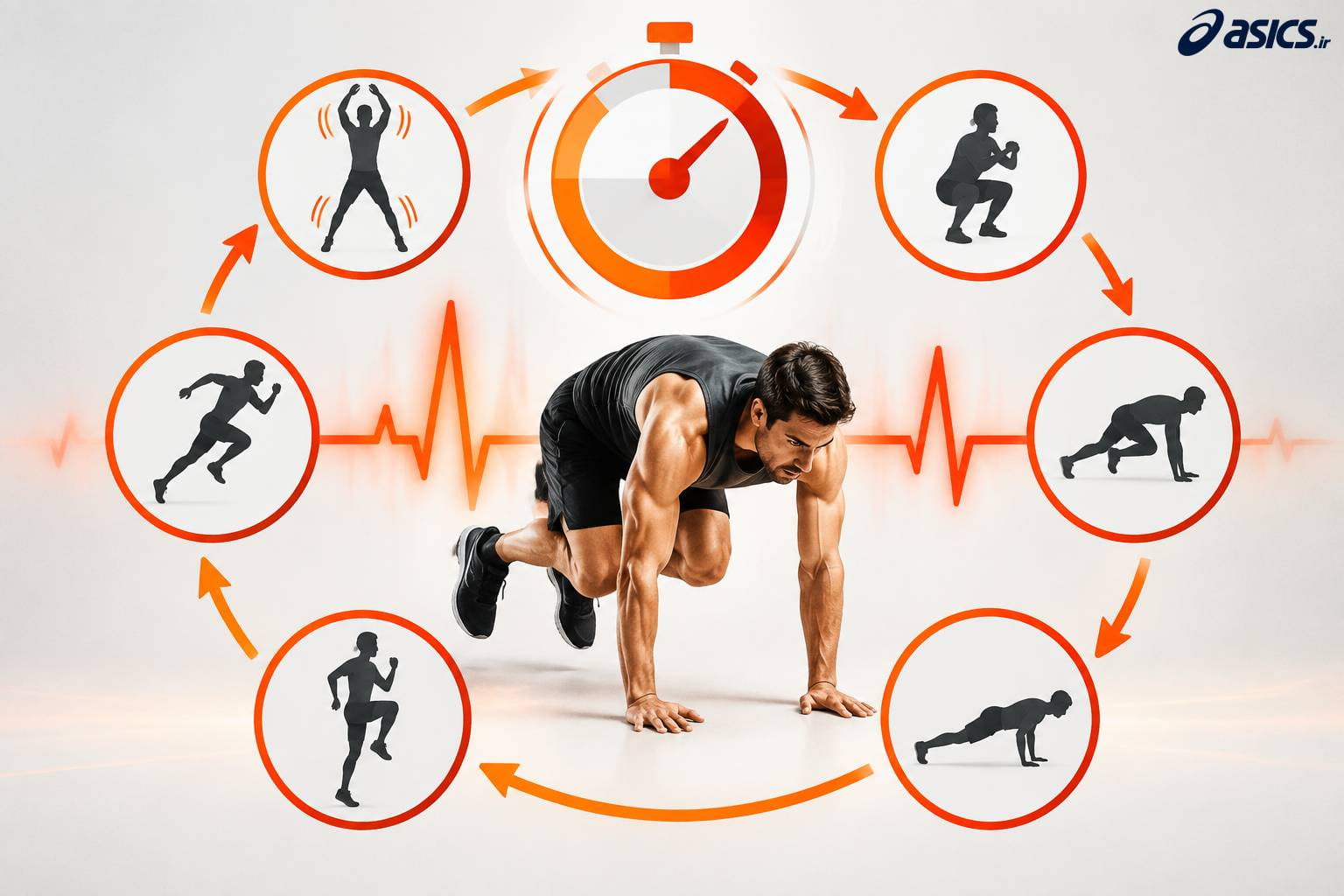 تمرین HIIT چیست و چرا به آن ورزش هیت میگویند؟