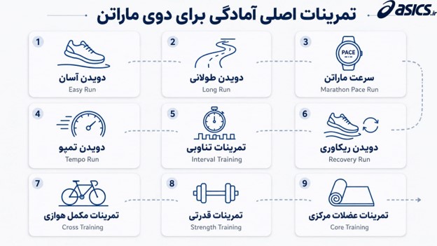 تمرینات اصلی آمادگی برای دوی ماراتن