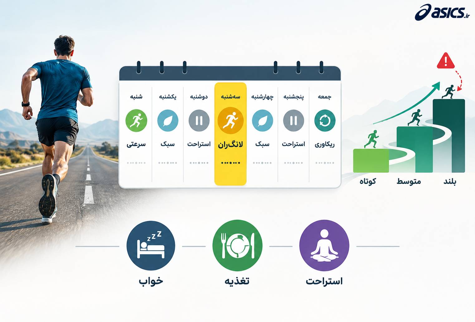 لانگ ران را چگونه در برنامه تمرینی قرار دهیم؟