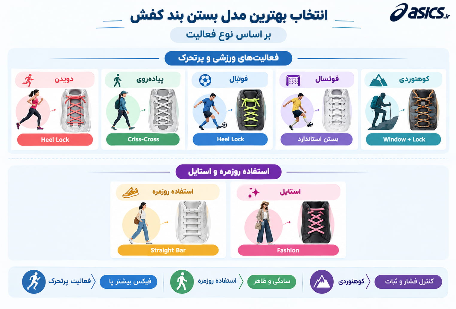انتخاب بهترین مدل بستن بند کفش