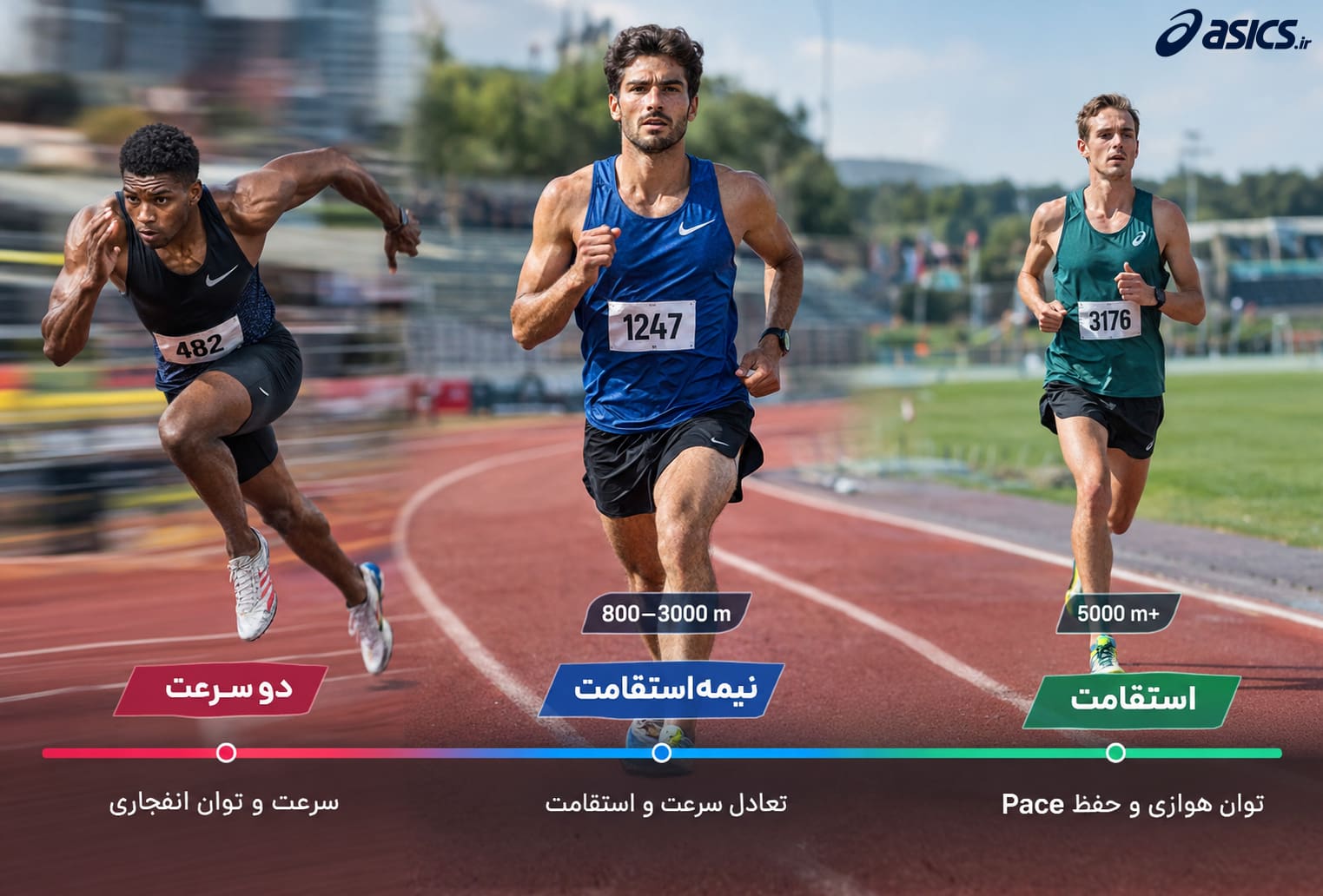 تفاوت دو نیمه استقامت با دو سرعت و دو استقامت