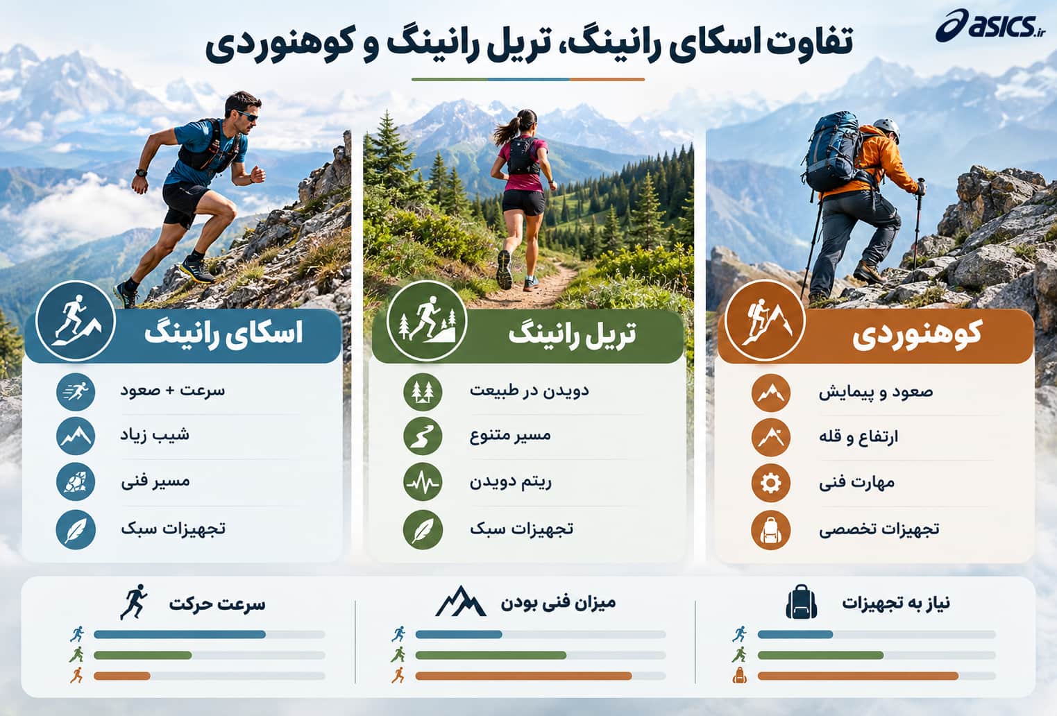 تفاوت اسکای رانینگ با تریل رانینگ و کوهنوردی چیست؟