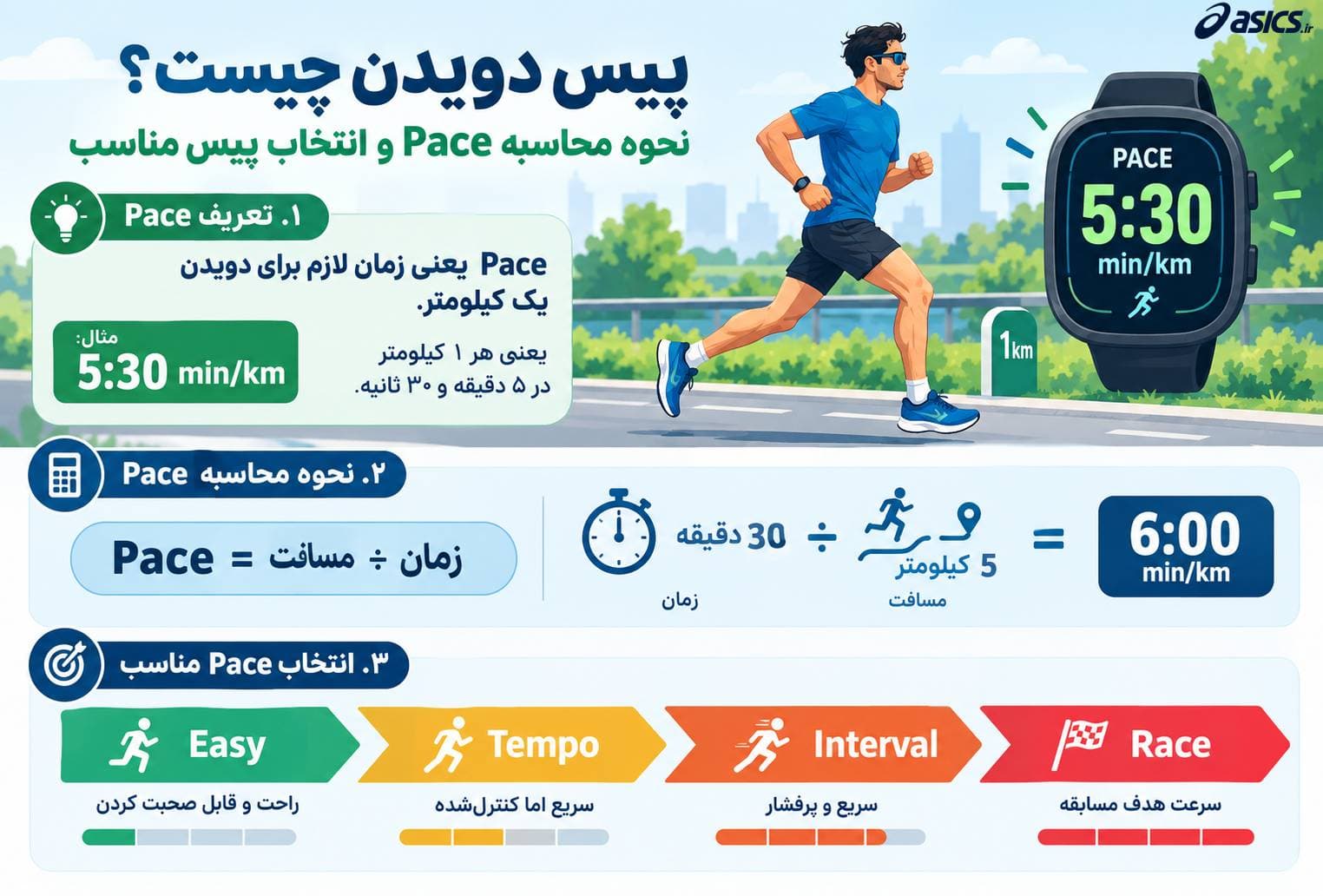 چگونه پیس دویدن را محاسبه کنیم؟