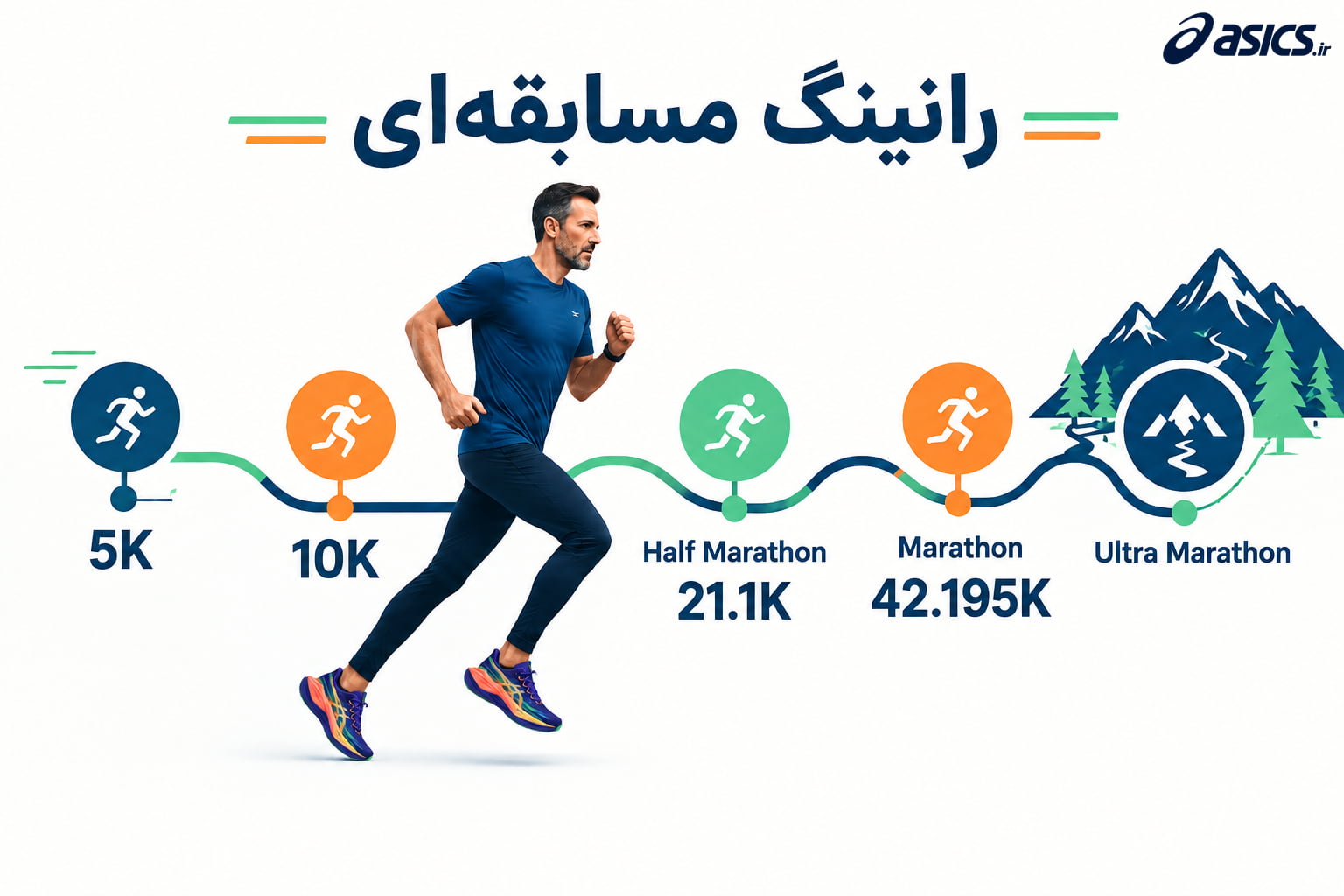 رانینگ مسابقه‌ای از ۵ کیلومتر تا اولترا ماراتن