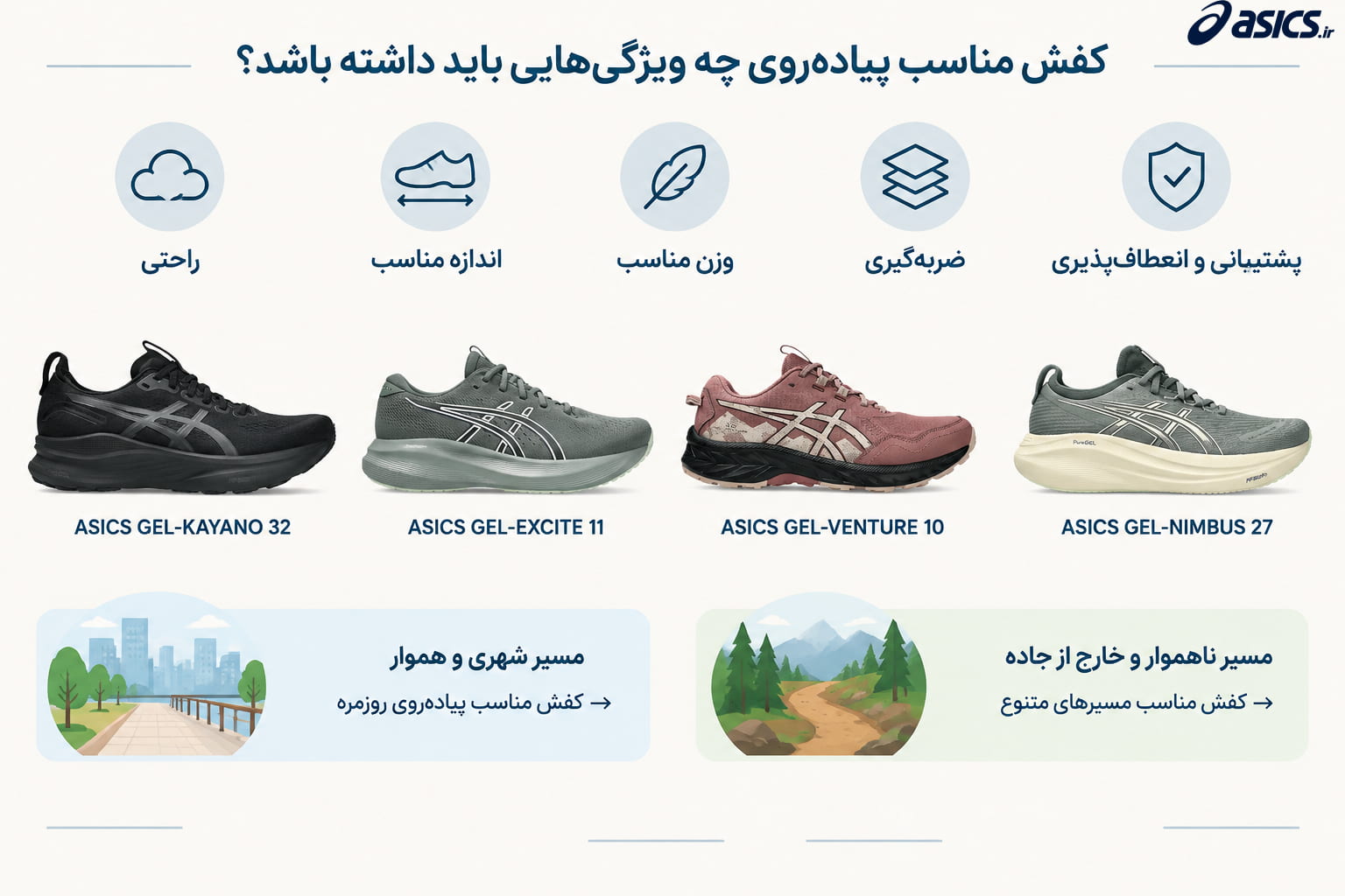 کفش مناسب پیاده روی چه ویژگی هایی باید داشته باشد؟