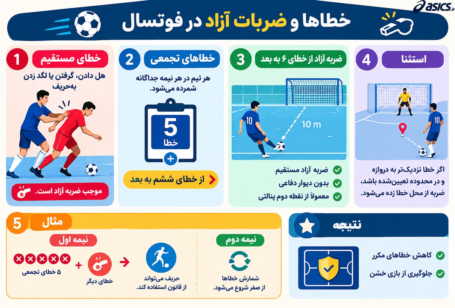 خطاها و ضربات آزاد چگونه محاسبه میشوند؟
