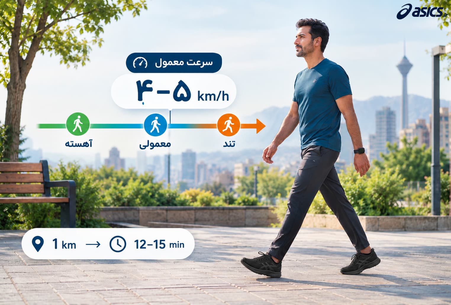 چگونه سرعت پیاده‌ روی را محاسبه کنیم؟