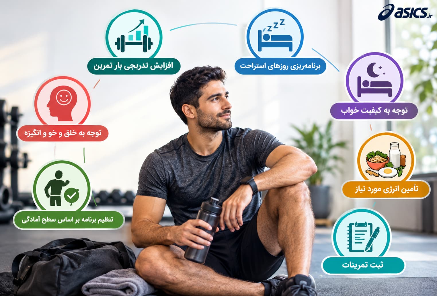 چطور از تمرین زدگی پیشگیری کنیم؟