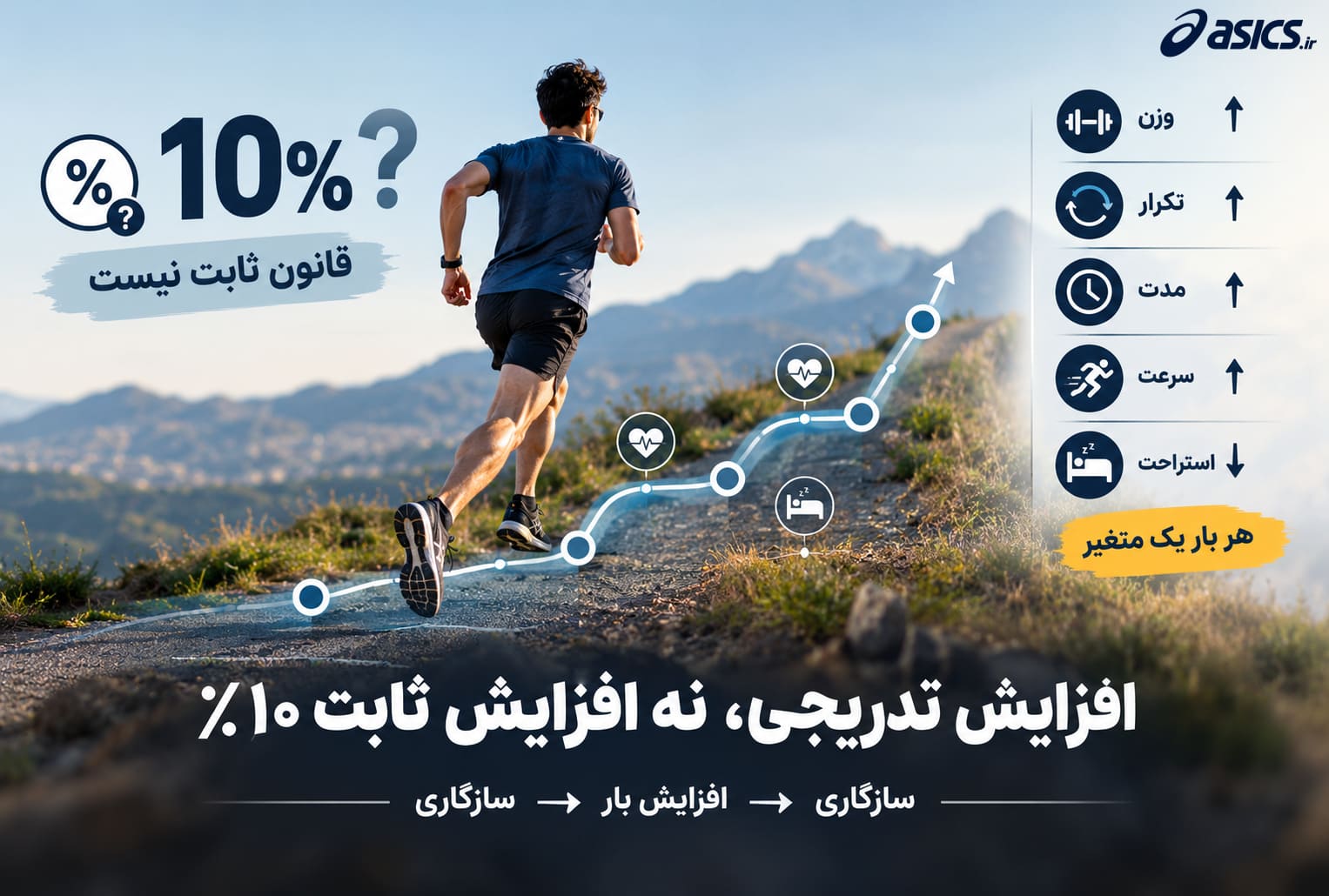 آیا قانون 10 درصد برای افزایش بار تمرینی درست است؟