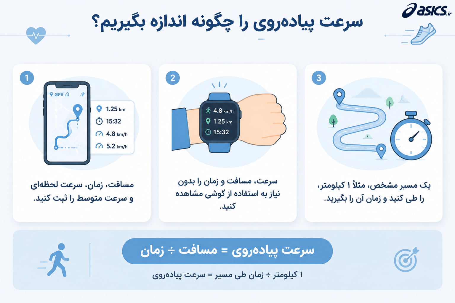 سرعت پیاده‌ روی را چگونه اندازه بگیریم؟