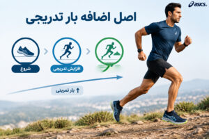 اصل اضافه بار تدریجی چیست؟