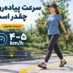 سرعت پیاده روی انسان چقدر است؟ چگونه محاسبه می شود؟