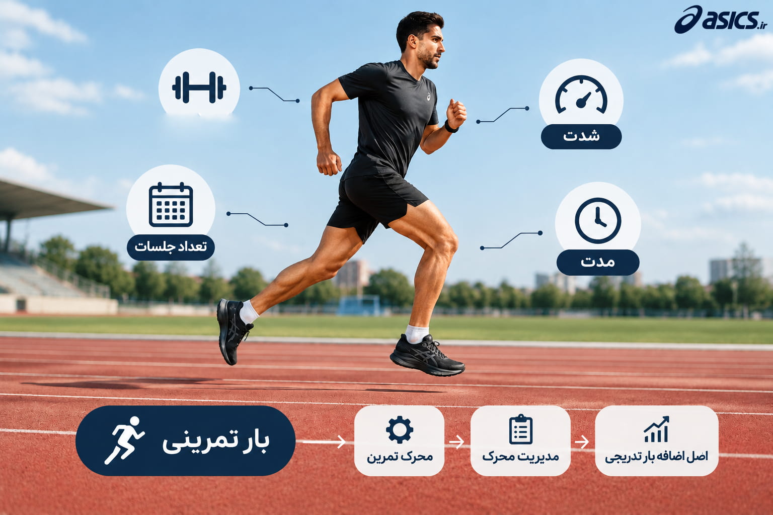بار تمرینی چیست و چه ارتباطی با اصل اضافه بار دارد؟